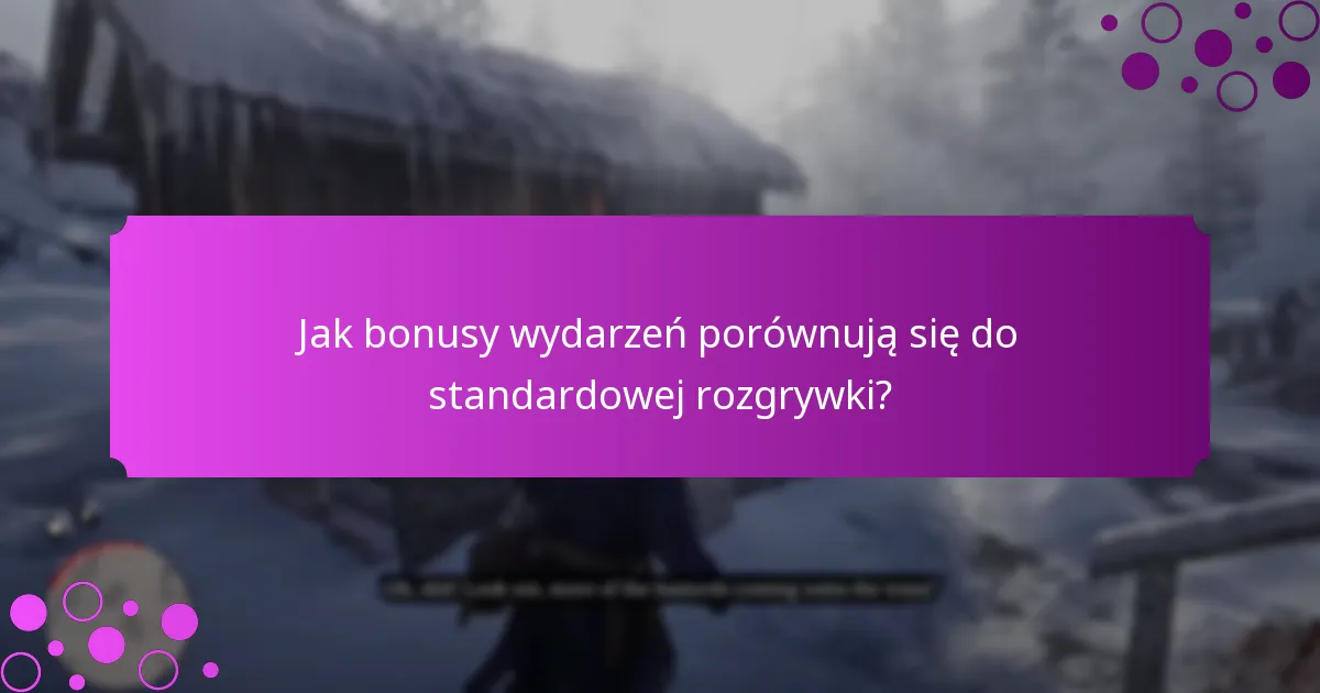 Jaki jest czas trwania i dostępność bonusów wydarzeń?
